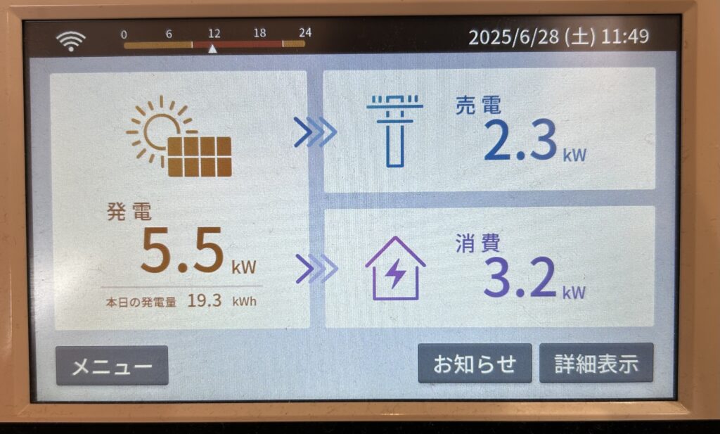 リアルタイムの発電量(代表者宅の発電モニター写真)